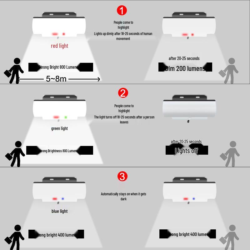 

Three-Color Solar Induction Wall Light: Waterproof Indoor/Outdoor Garden & Courtyard Lighting