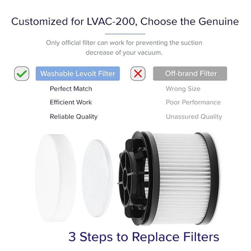 AD23-Compatible For Levoit LVAC-200 Vacuum Cleaner Replacement Parts Accessories Pre-Motor Filter Post-Motor Filter