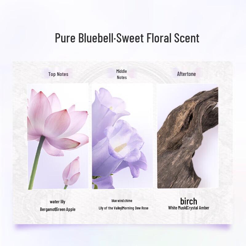 LUX Pure Bluebell Essential Oil Conditioner