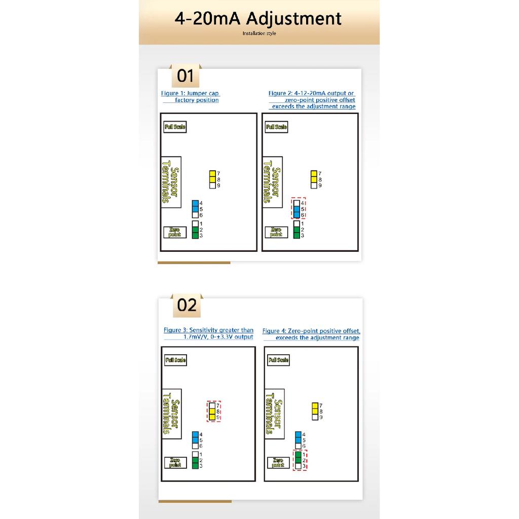 Single Output Analog Transmitter 0-10V 4-20mA for Strain Gauge Load Cell Sensor, High Accuracy, Anti-Interference, Durable