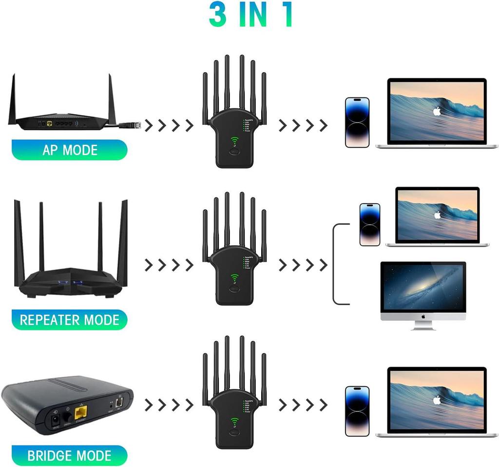 Amplificateur et Répéteur WiFi Double Bande AC1200M, Répéteur 5G Haute Puissance