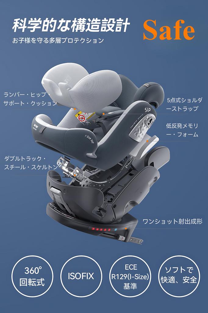 Heekin Child Seat Rotating ISOFIX Fixed ECE R129 Standard Suitable for Children from Newborn To 12 Years Adjustable Angle 360° (i-Size) Old, (gray)