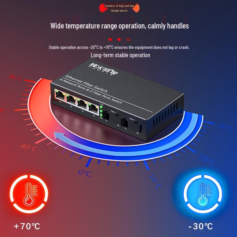 Gigabit Fiber Optic Media Converter