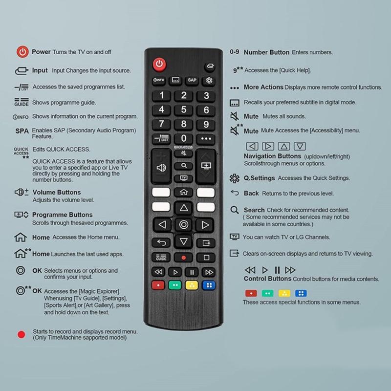 Wide Compatibility TV Remote Control Ergonomic Design for TVs AKB76037601 AKB76040302