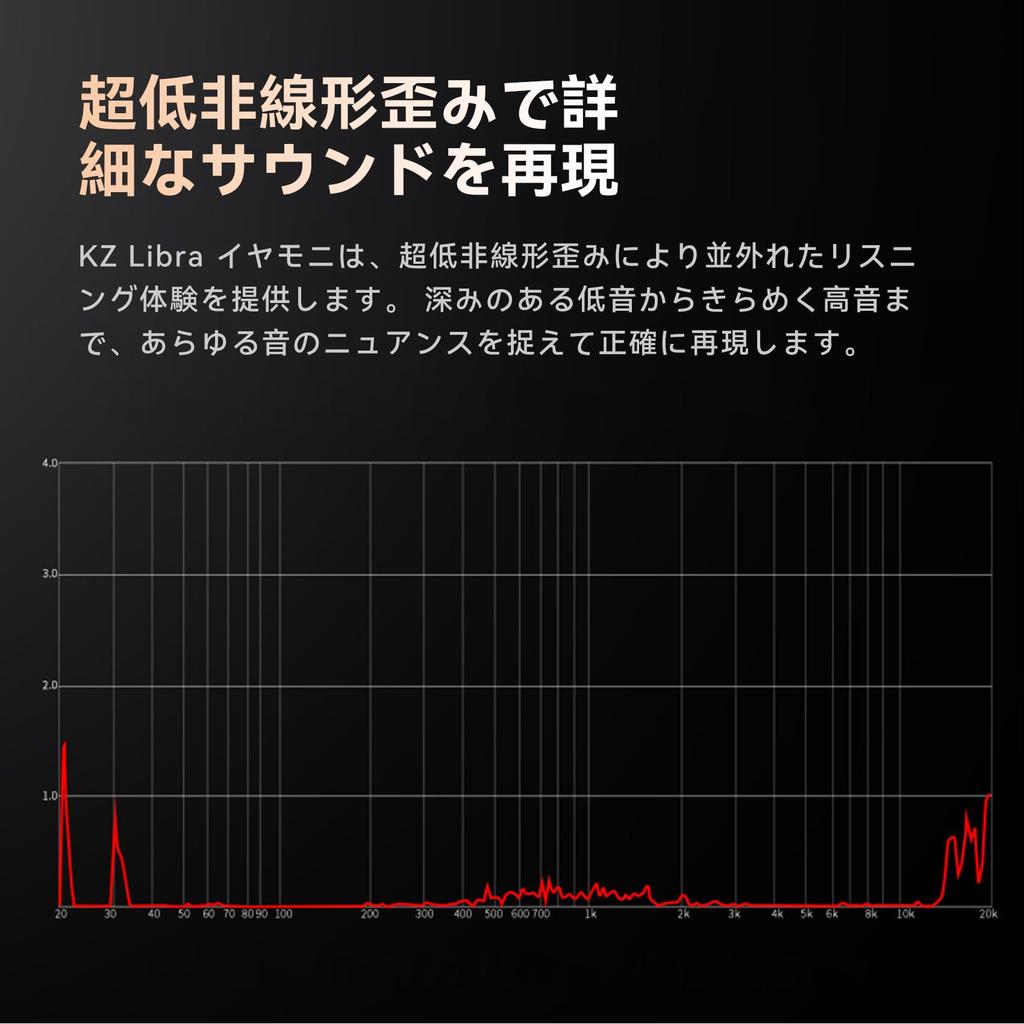 KZ Libra Wired KZ Gaming Dynamic Nonlinear HiFi Sound High Purity Suitable for Audio from Monitors with Earphones, In-Ear Monitors, Earphones,