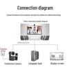 YSX YSX-C10 HD Video Conference Camera (CN version)