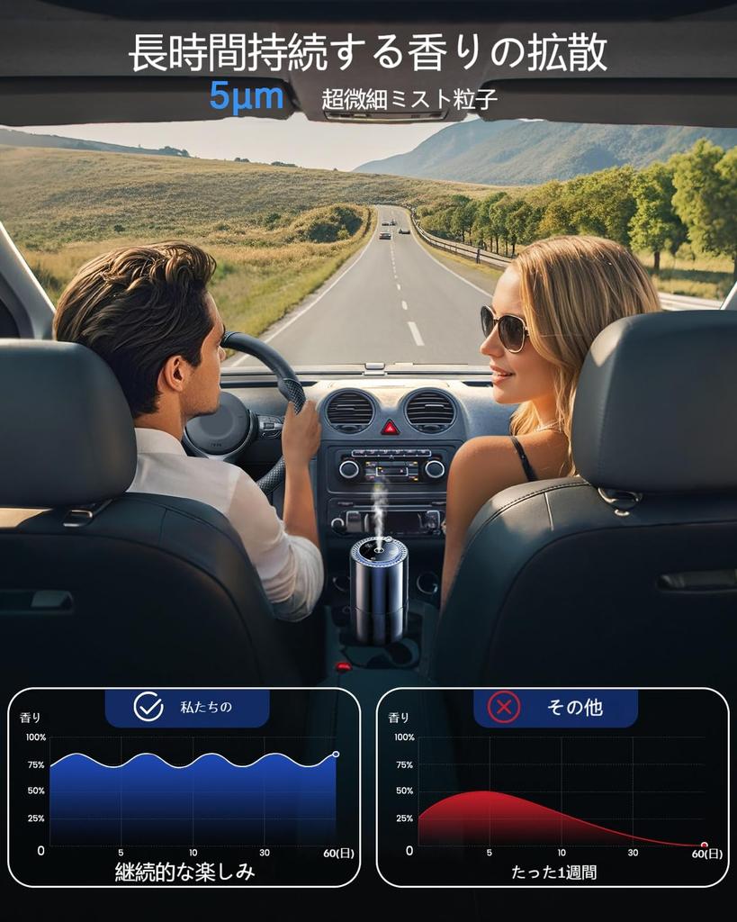 Aroma , Car , Ultrasonic Atomization, 5.1 Fl Oz (150 Ml) (Cologne), Large