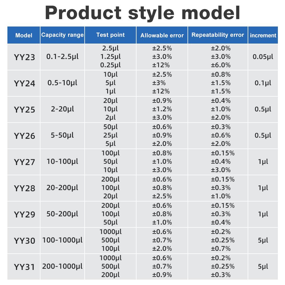 Adjustable Single-Channel Pipette Portable Manual Pipettor 0.1~1000UL Micropipette Laboratory Equipment With Pipettor Tips