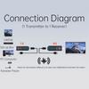 5G 1080P 50M Wireless Transmitter HDMI-Compatible Video Audio Extender Display Adapter Dongle For TV Box Monitor Projector PCGood Product