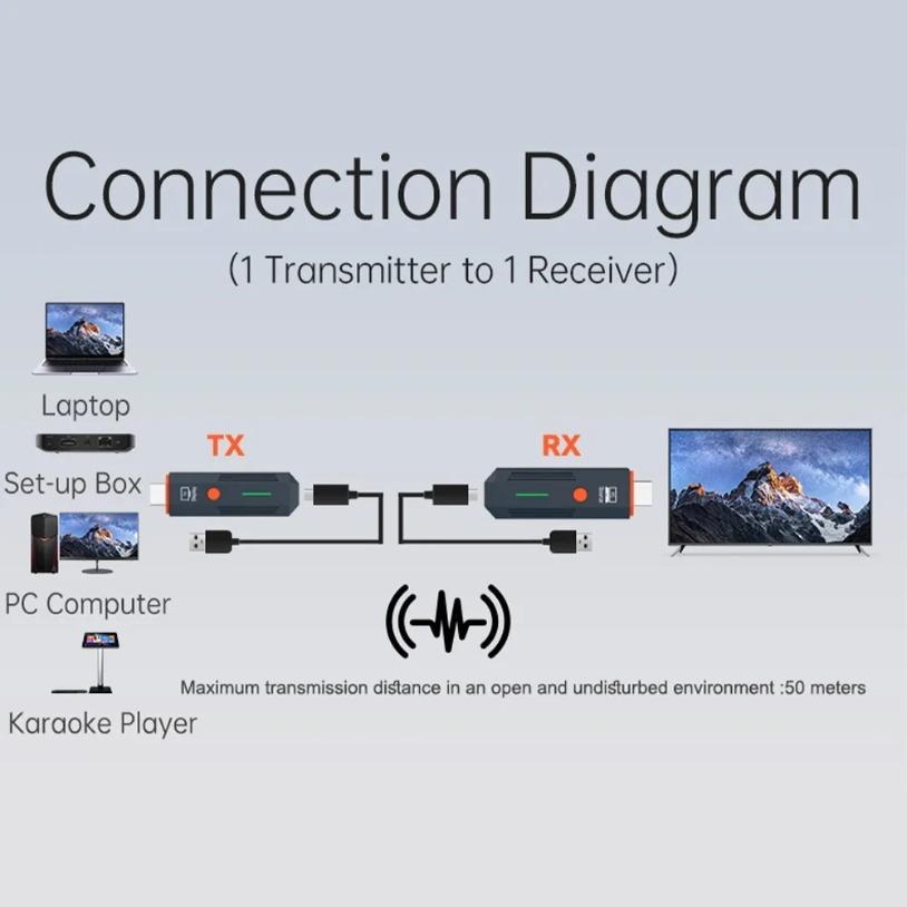 5G 1080P 50M Wireless Transmitter HDMI-Compatible Video Audio Extender Display Adapter Dongle For TV Box Monitor Projector PCGood Product
