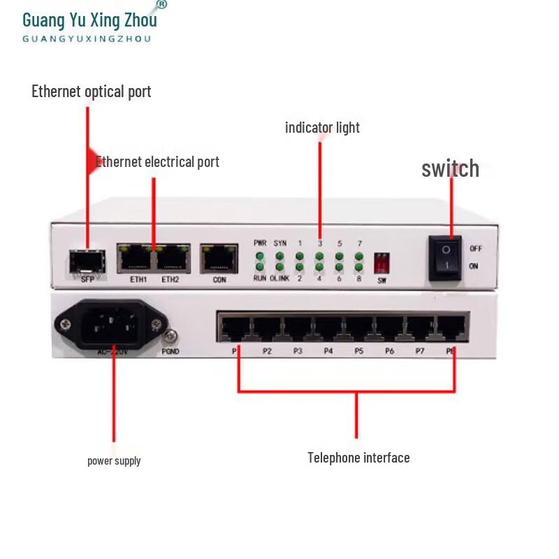 GY-ETH-4P4C IP Voice Gateway