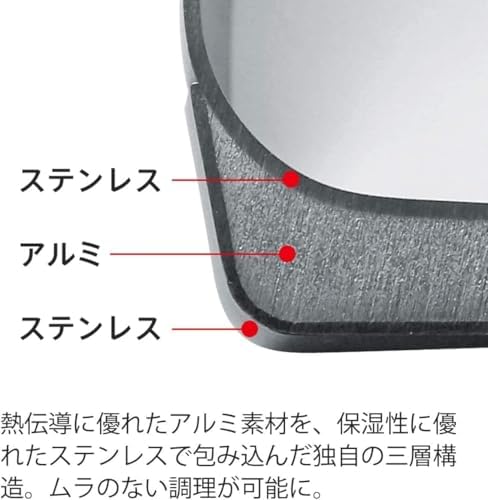 Fissler San Francisco Saucepan, 16cm, Gas/Induction Compatible, Triple-Layered Bottom, 040-153-16-100