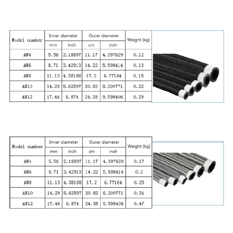 Black Braided Oil Fuel Fitting Hose AN4 AN6 AN8 AN10 AN12 Auto Fuel Hose Pipe