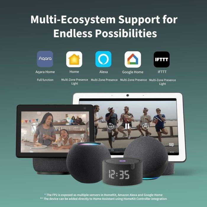 Détecteur de Présence - AQARA - FP2 - Radar mmWave - Détection Multi-Personnes - 40 m²