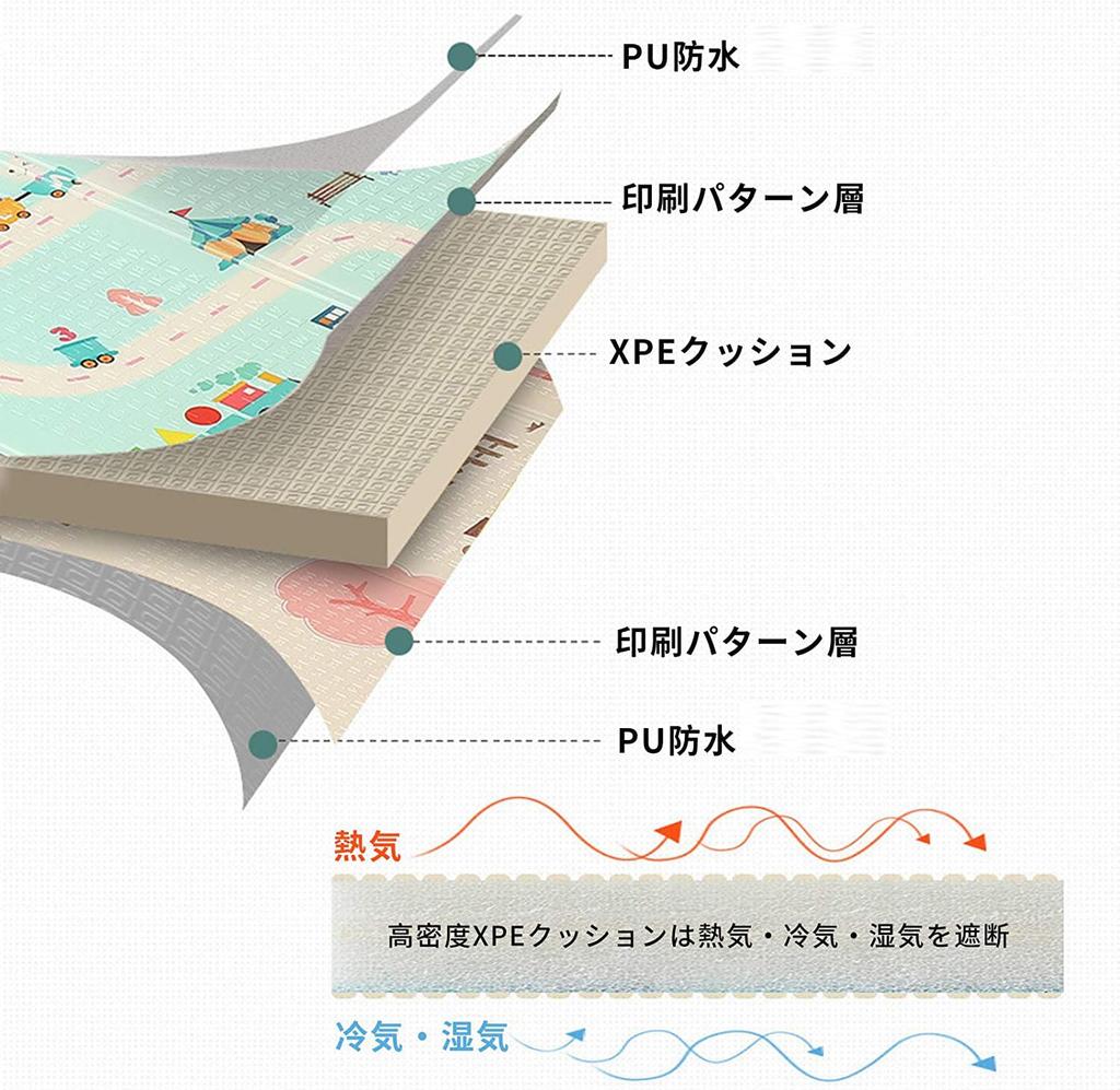 MOZOWO Baby Play Mat Foldable Baby Mat Play Mat Large Thick Floor Mat 2001802.0cm