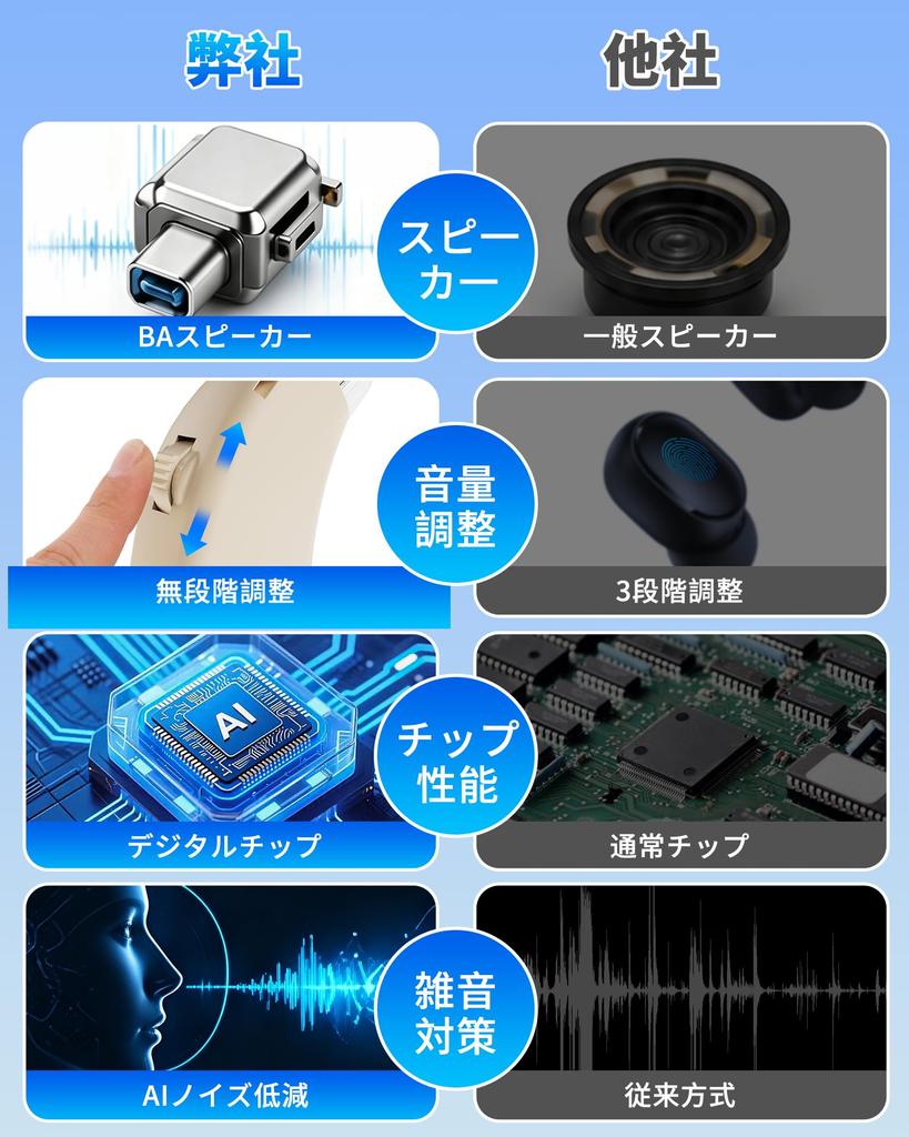 Hearing Amplifier for the Elderly [2026 Upgraded Version! Revolutionary Digital Chip & High-Performance BA Speaker! Stepless Volume Adjustment] 35x Am