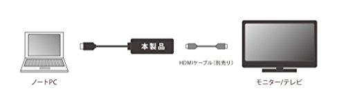 Basicest USB 3.0 To HDMI Graphics Adapter Cable with DisplayLink Chip, Compatible with Windows 10 [Compatibility Guaranteed]