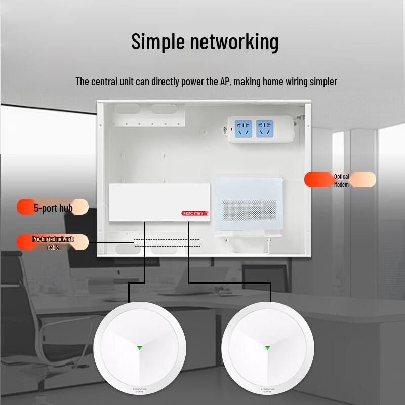 H3C AX3000 Whole-Home WiFi 6 AP & PoE Router Kit (CN Version)