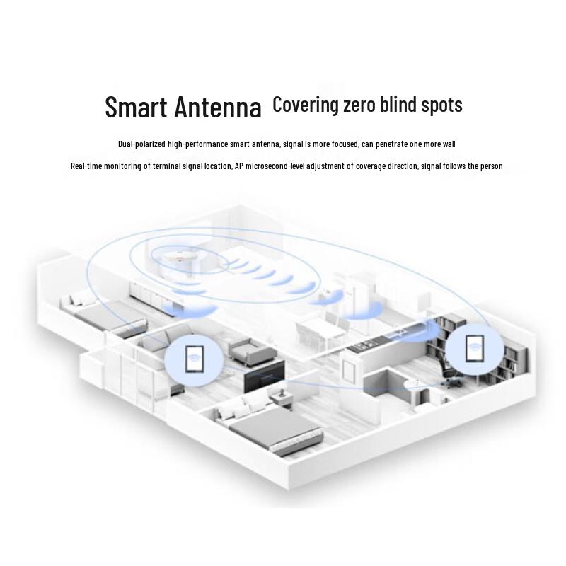 Huawei AirEngine Business WiFi 6 AP
