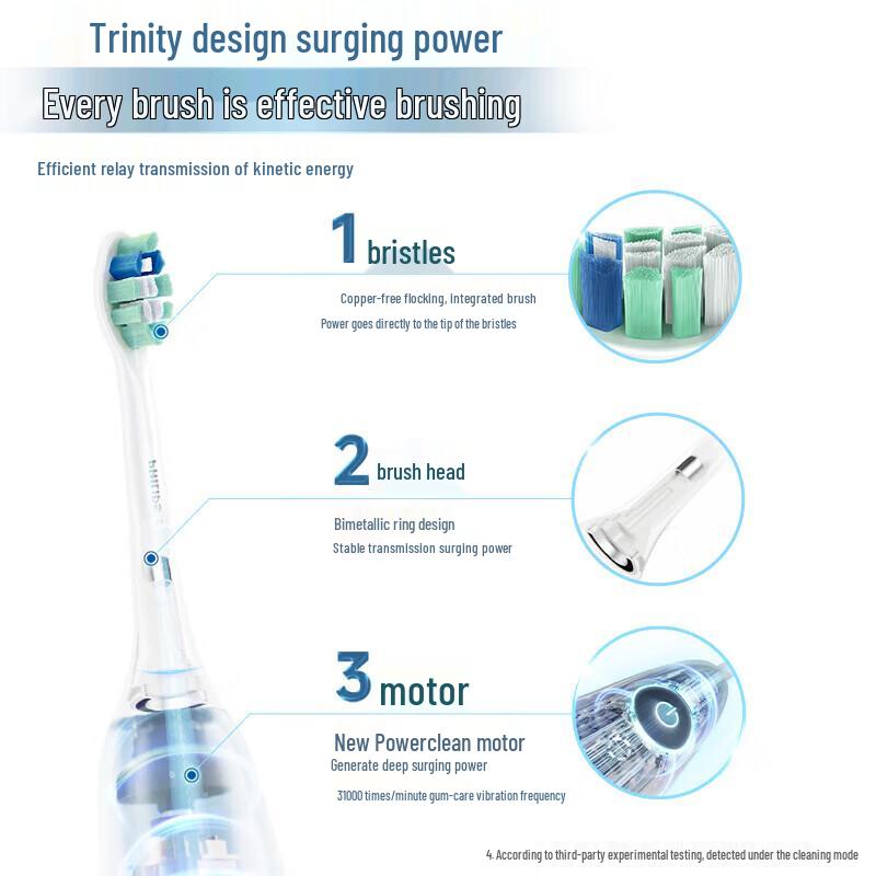 Philips HX5171/03 DiamondClean Series 3 Sonic Electric Toothbrush