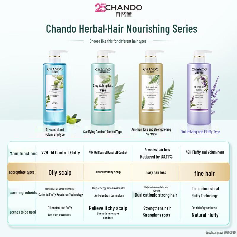 CHANDO Anti-Hair Loss & Oil Control Shampoo