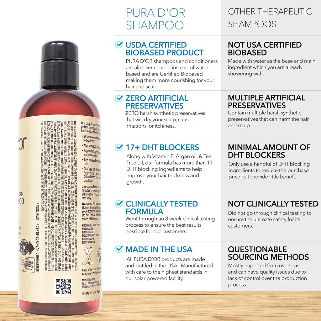 PURA Professional Quality Hair Thinning 2X Concentrated Active Ingredients Boosting Effects Natural Ingredients Clinically Sulfate Men 473 ml fl