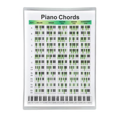 Tabella degli accordi per pianoforte Carta artistica Educativa Tabella delle diteggiature Poster per pianisti CantautoriS