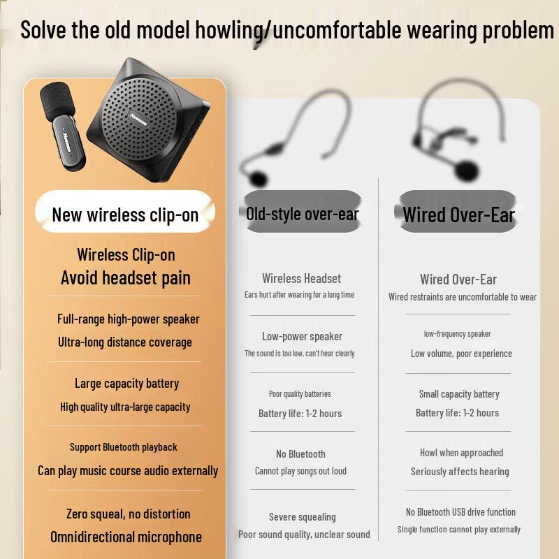 NEWMINE U-238 Wireless Portable Voice Amplifier