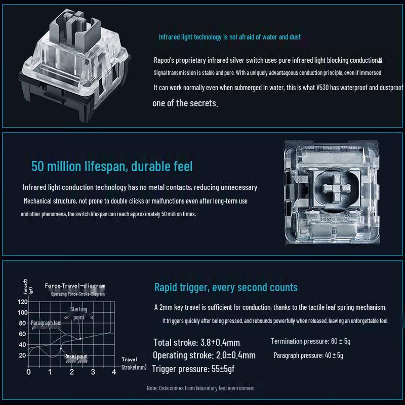 Rapoo V530 Wired Mechanical Gaming Keyboard