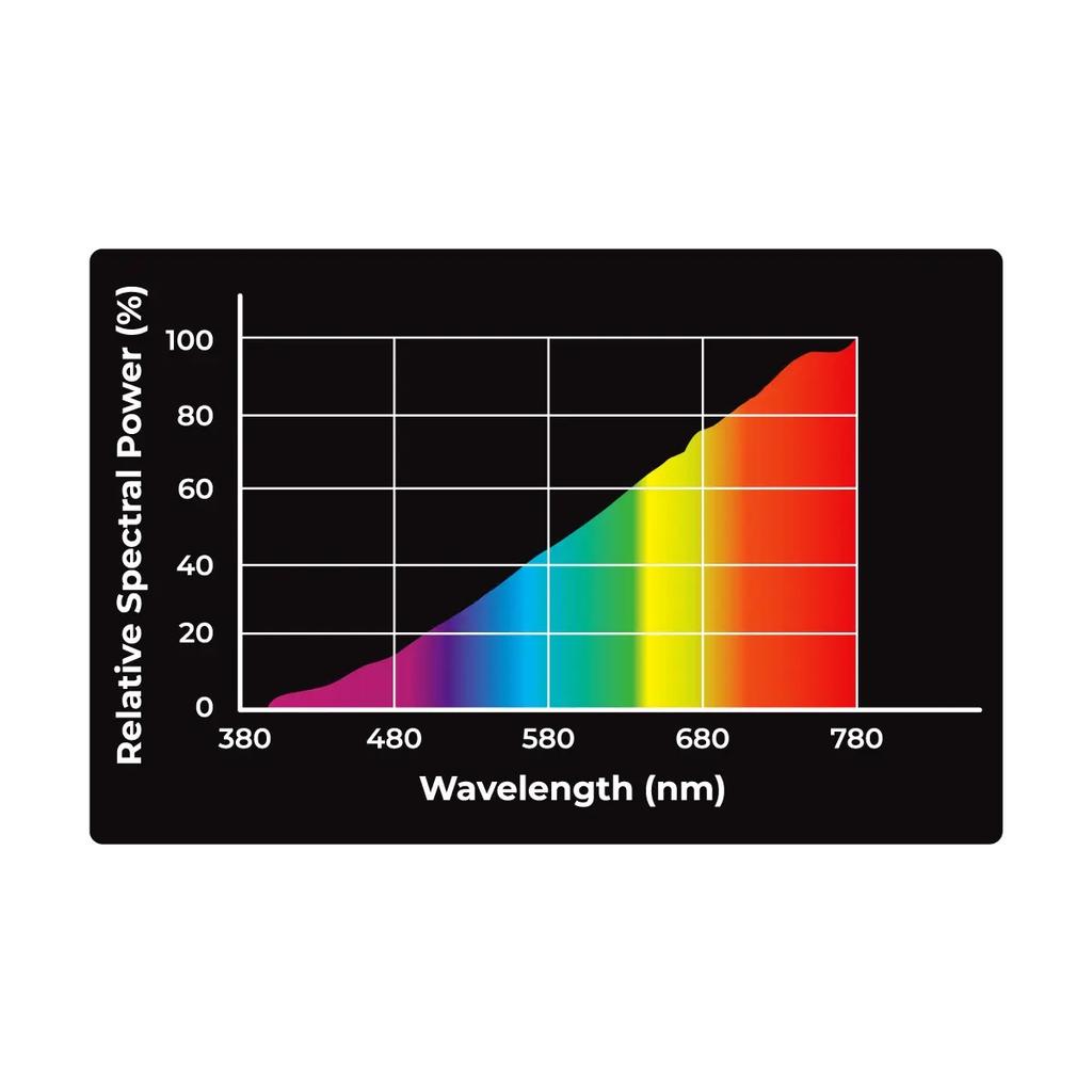 REPTILE NOVA Strong - Heating Bulb with a Focusing Beam and UVA for Terrarium REPTILE NOVA Strong - Spot Bulb 75 W (UVA) for Terrarium
