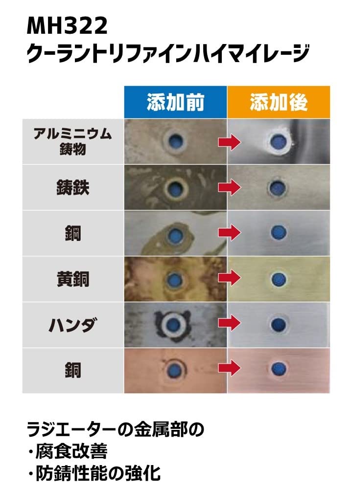 Holts Automotive Radiator Fluid Coolant Refine High Holts MH322 LLC Revitalizer, Mileage, 300ml,