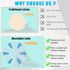 Car Screen Cleaner, 4.72×3.93" Triangle Microfiber Auto Screen Cleaning Pad, Foldable Touch Screen Cleaner Cloth for Vehicle Dashboard LCD Display,