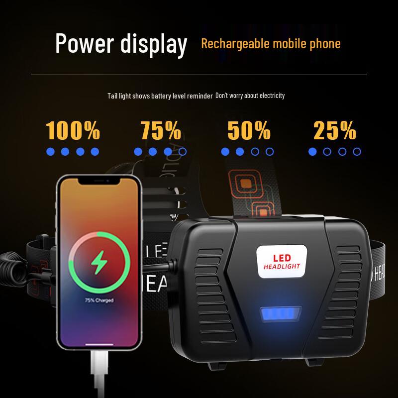 SkyFire Dual-Light Rechargeable LED Headlamp