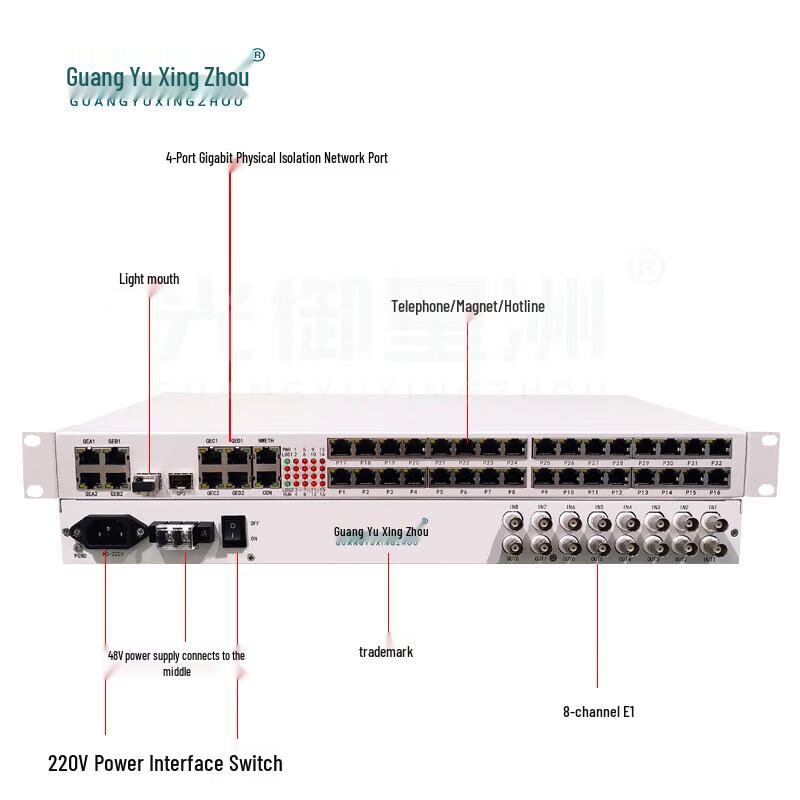 GY-8E14G32P Multi-Service Optical Terminal Unit