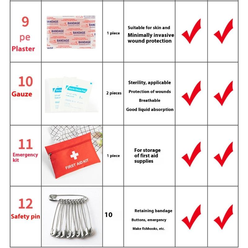 12Pcs Outdoor First Aids Kits Tactically Emergency Kits Camping Medically Bag Light Weight Emergency Care Kits Enduring