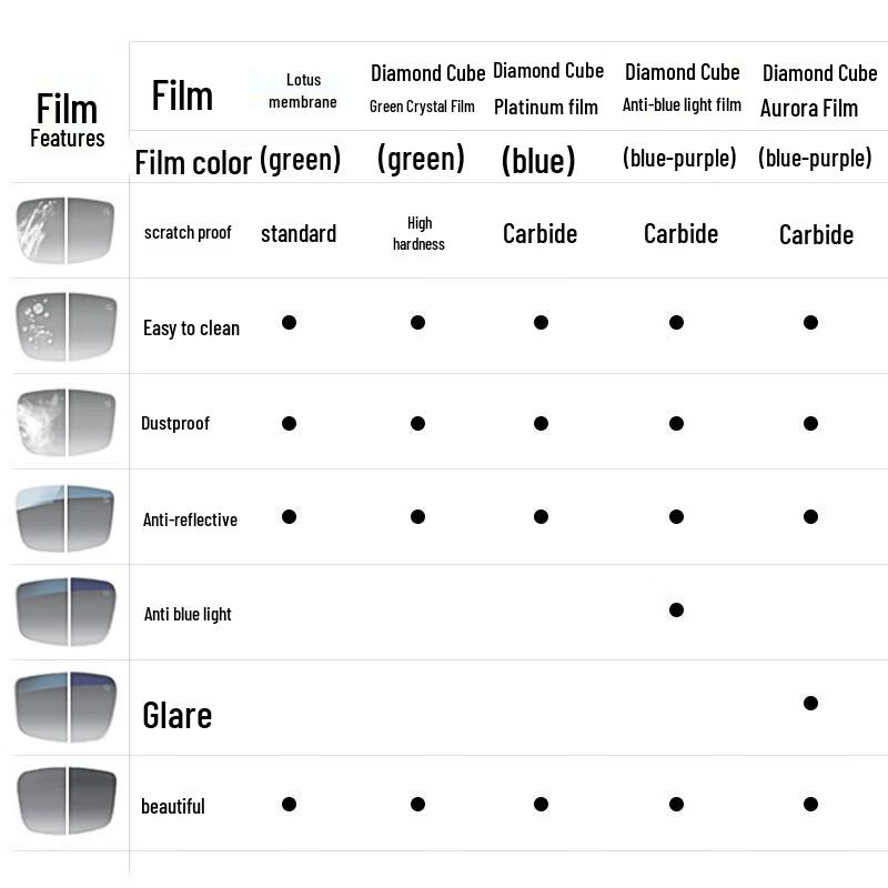 ZEISS ClearView Ultra-Transparent Non-Spherical Eyeglass Lenses with Diamond Cube Platinum Coating