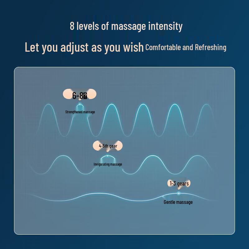 Philips Dual-Frequency Pulse Neck Massager PPM3302N