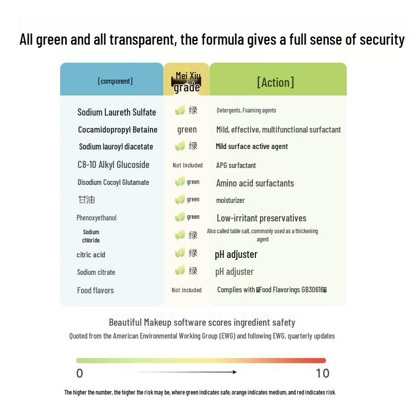 Pigeon Baby Bottle & Nipple Cleanser