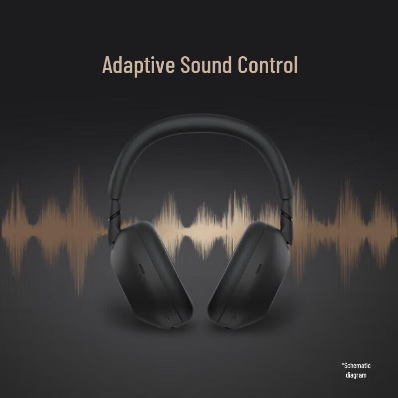Беспроводные наушники с шумоподавлением Sony WH-1000XM6