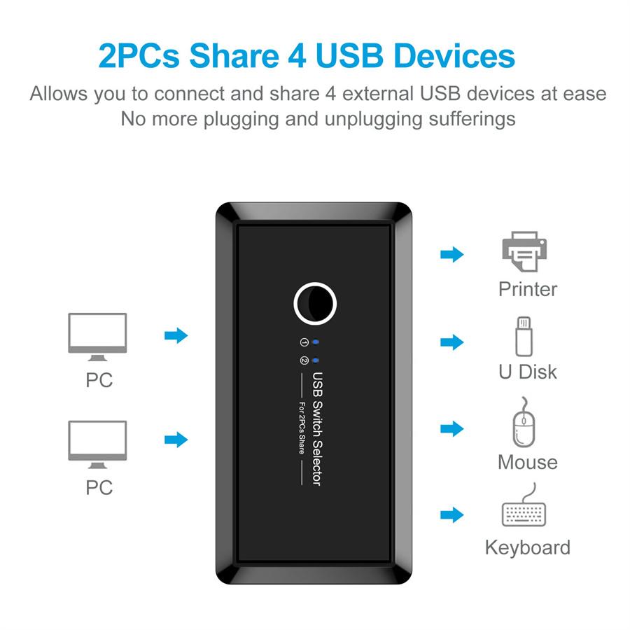 Přepínač USB 2.0 pro PC Skener Klávesnice Myš Tiskárna 2 Počítače Sdílející 4 Zařízení USB Port
