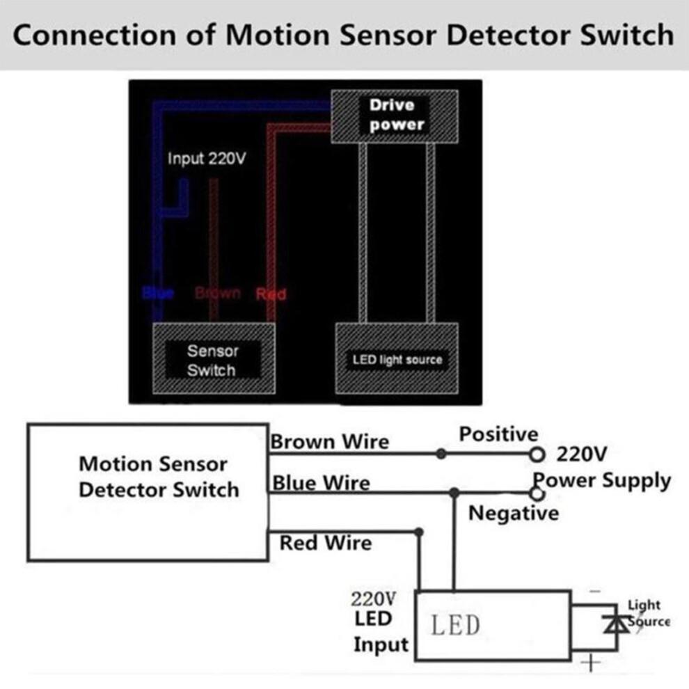 LED Light Motion Sensor Switch PIR Infrared Detector Automatic Movemen