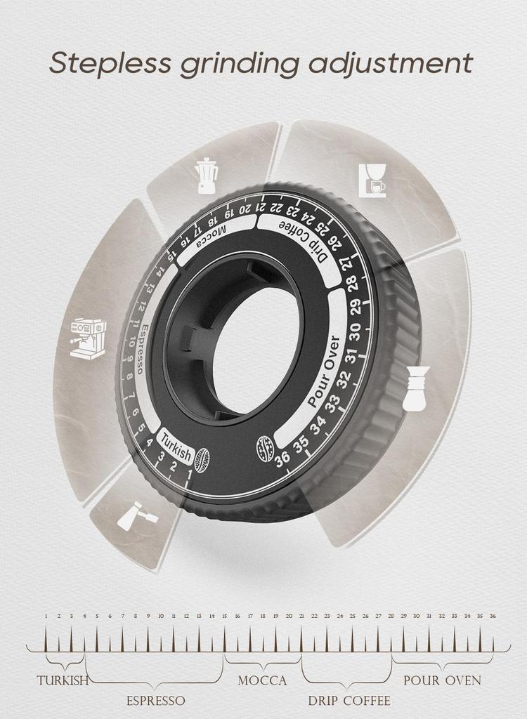 Electric Coffee Grinder HiBREW G5, 48mm Conical Burr, 36 Gears Grinding Adjustable, for Espresso/Turkish/Pour Over/Mocca/Drip Coffee