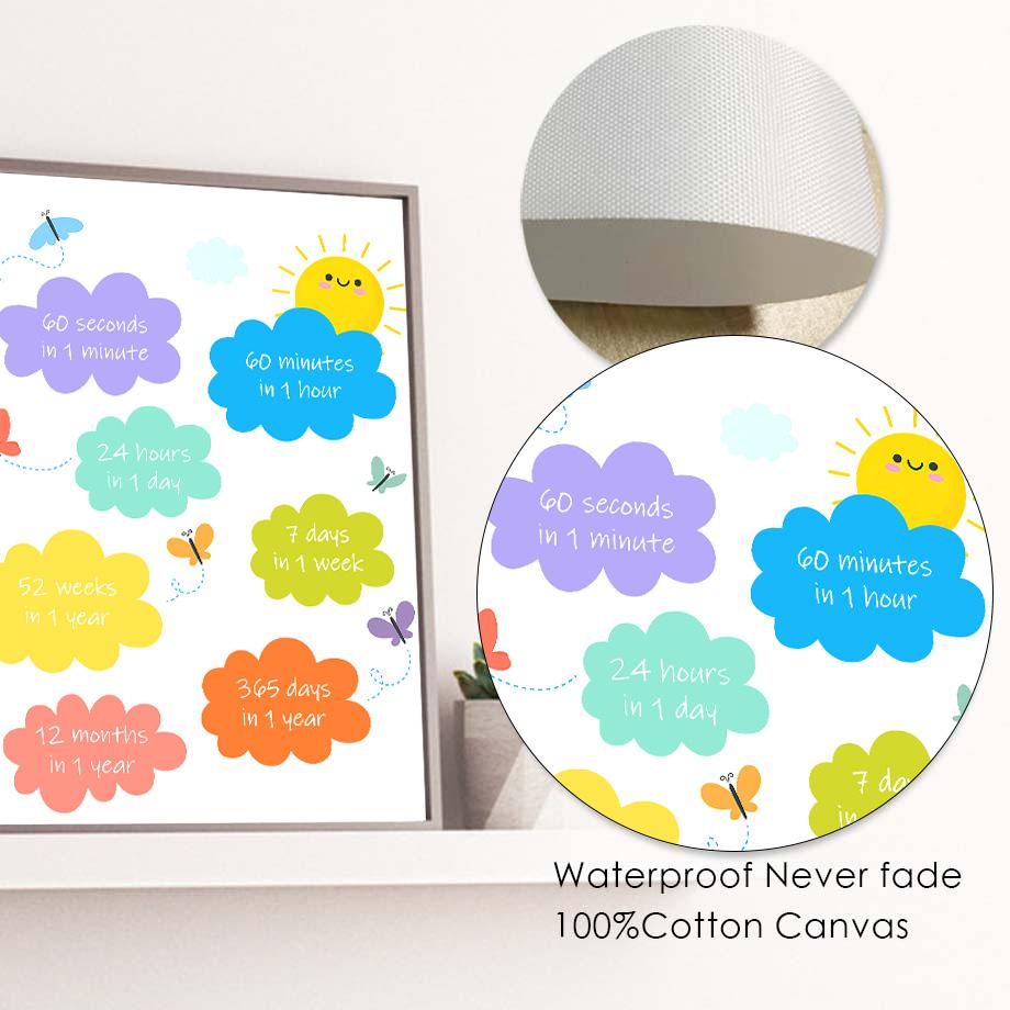 Time Season Period Weather Nordic Posters and Prints Canvas Painting Wall Art Pictures for Kindergarten Nursery Room Decor