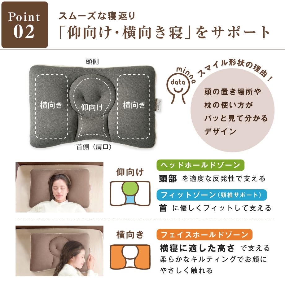 (New Version Pillow) Created Based On Measurement Data from 1 Million People New Colors Based On User Feedback (same Color As Premium). 2025 Minmaku