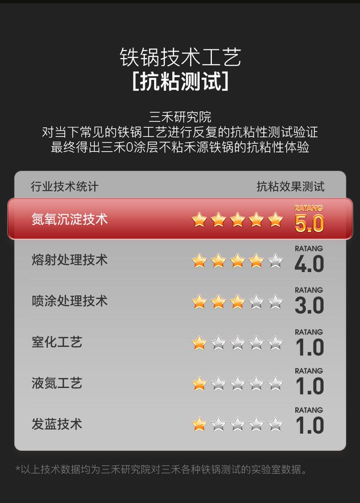 Sanhe New 0 Coating Non stick Heyuan Iron Pot