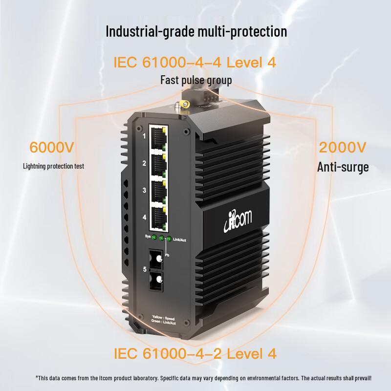 itcom Industrial Gigabit Fiber Optic Transceiver