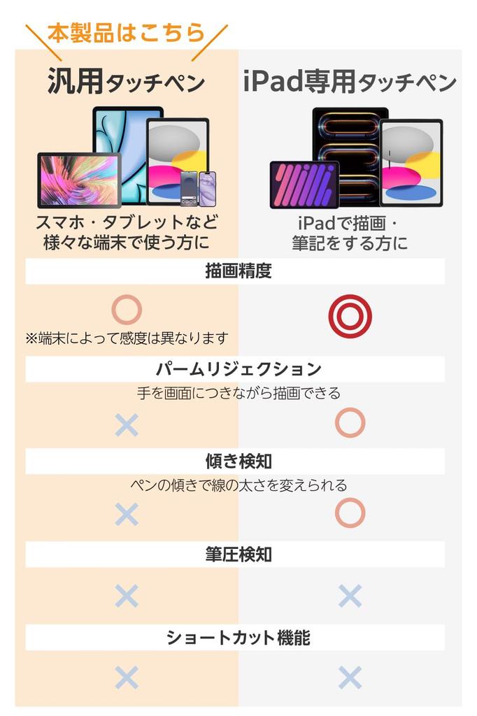 ELECOM Touch Pen Stylus with Digital Indicator with Other Smartphones and Fast Fully Charges in 30 Magnetic Charging Touch [Compatible Tablets]