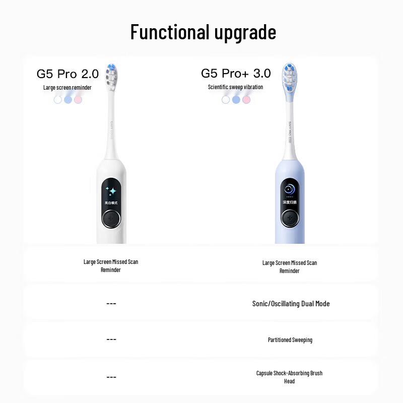 Suke G5Pro+ Sonic Smart Screen Electric Toothbrush