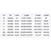 Nike Jackets Men's White Stand Collar Moderate Other DR7833-133