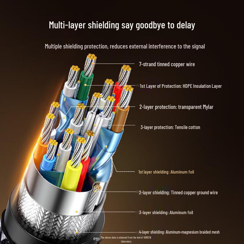 UGREEN HDMI 2.1 Cable 8K@60Hz 4K@240Hz